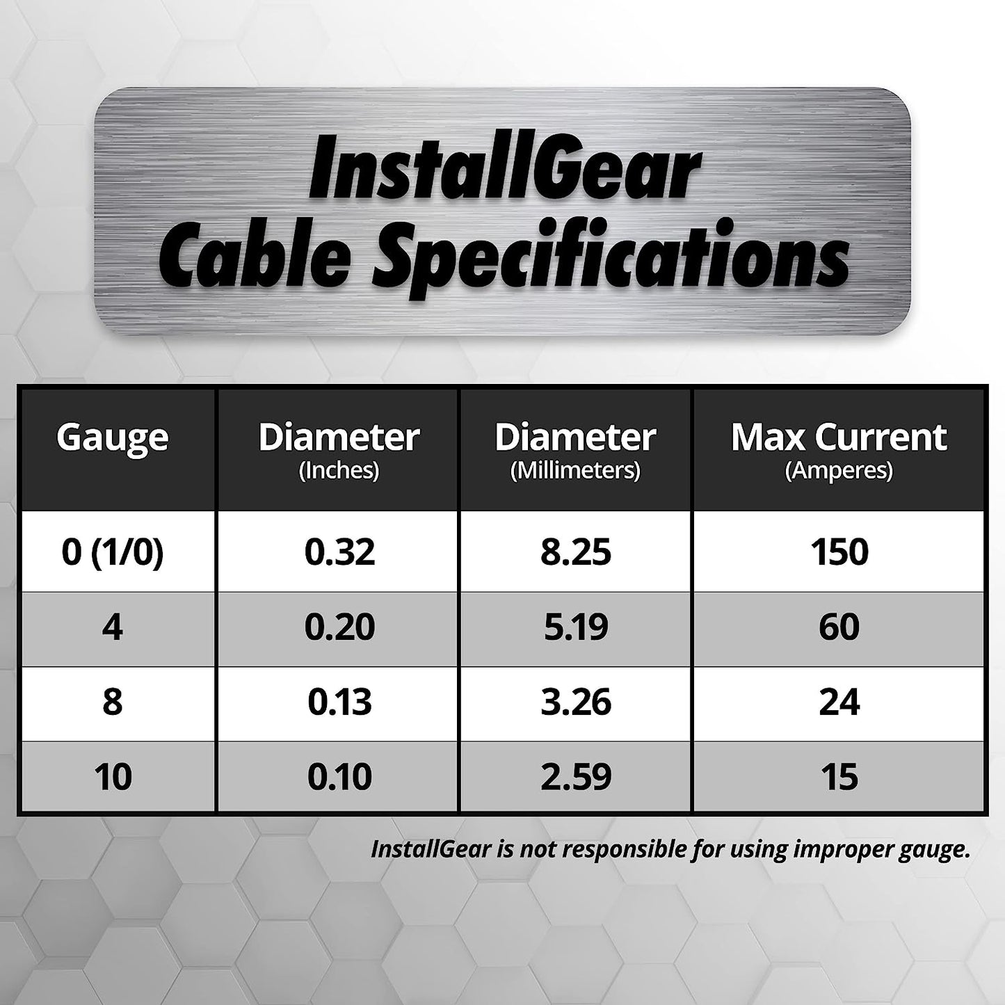 10 Gauge Wire (50Ft) Copper Clad Aluminum CAA - Primary Automotive Wire, Car Amplifier Power & Ground Cable, Battery Cable, Car Audio Speaker Stereo, RV Trailer Wiring Welding Cable 10Ga