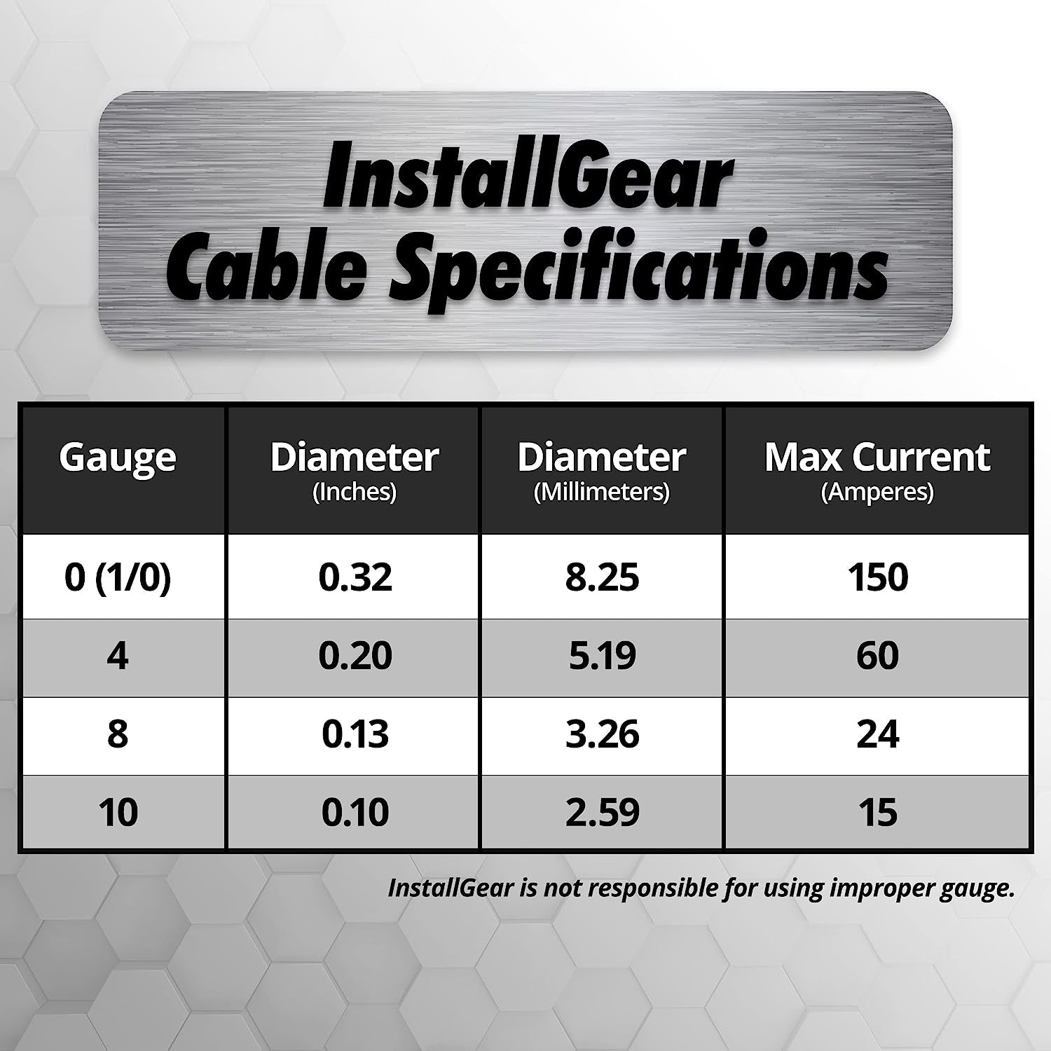 10 Gauge Wire (50Ft) Copper Clad Aluminum CAA - Primary Automotive Wire, Car Amplifier Power & Ground Cable, Battery Cable, Car Audio Speaker Stereo, RV Trailer Wiring Welding Cable 10Ga